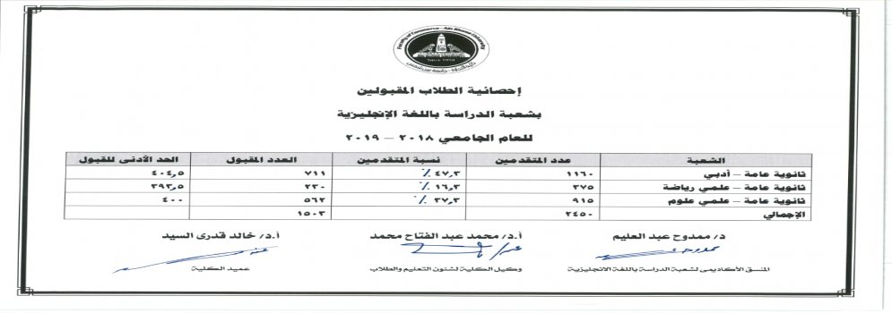 أحصائية الطلاب المقبولين بشعبة الدراسة باللغة الانجليزية لعام 2018-2019